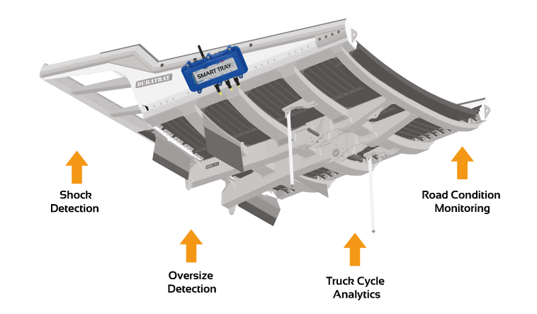 duratray smart tray